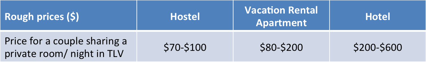 Hotels pricing